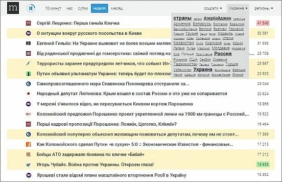 Mediametrics ru россия. Медиаметрикс. Соцсети Россия mediametrics. Соцсети Россия mediametrics свежие котировки новостей. Медиаметрикс Украина.