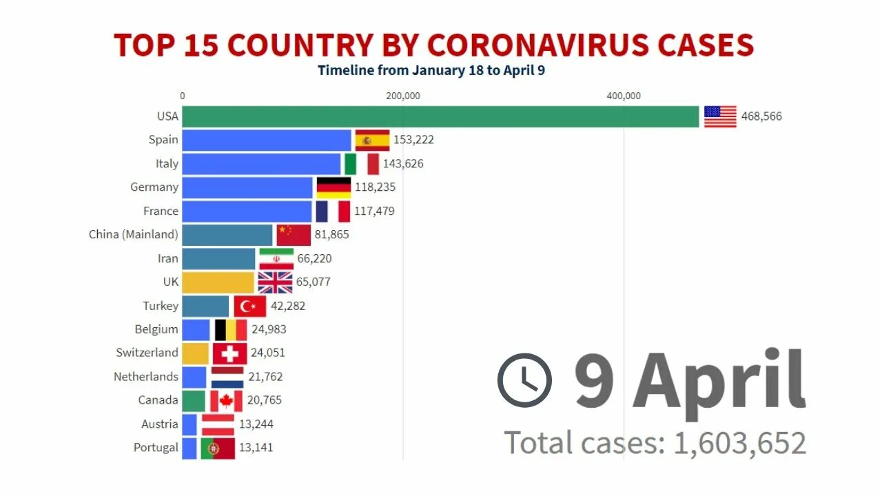 Coronavirus statistics. Statistics of coronavirus in the World. Ворлд оф Конрона вирус. Количество коронавируса за сутки