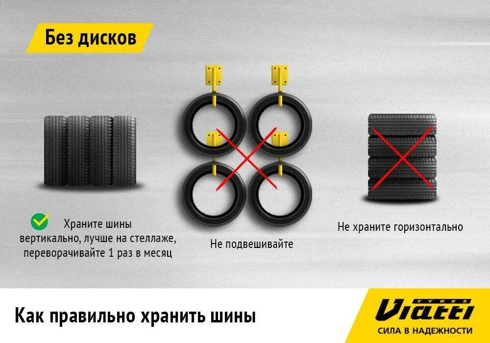 Можно ли хранить летнюю резину на балконе
