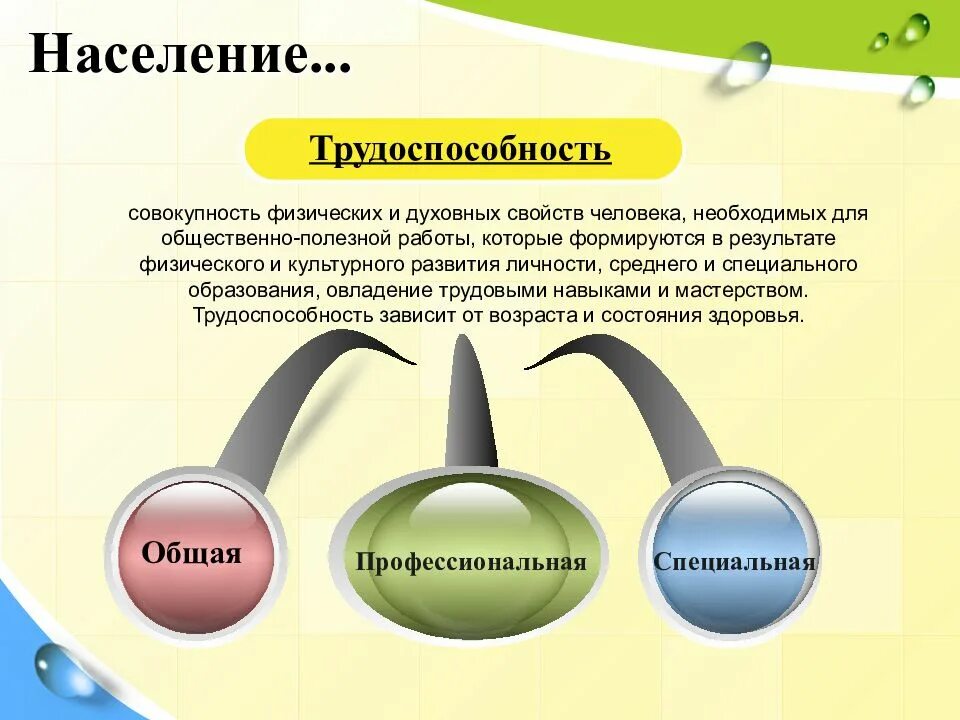 Особое свойство людей. Общественно полезные качества. Совокупность природных свойств.