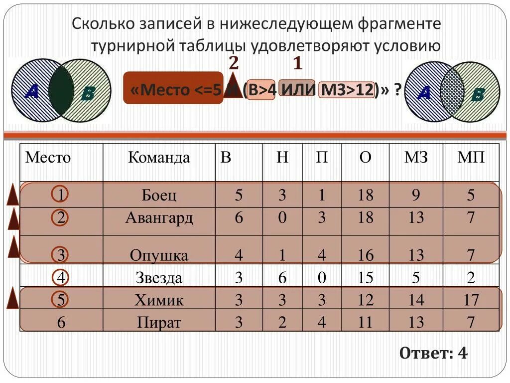 Сколько записей в следующей таблице. Сколько записей удовлетворяет условию. Части таблицы. Сколько записей в таблице. Сколько записей удовлетворяет условию а=1 или в=2 и с=3?.