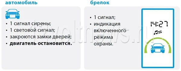 Как заглушить машину с пульта. Старлайн а93 глушение двигателя с брелка. Автозапуск двигателя старлайн а93. Старлайн сигнализация с автозапуском как завести машину с брелка а 93. Глушим двигатель с брелка старлайн а93.