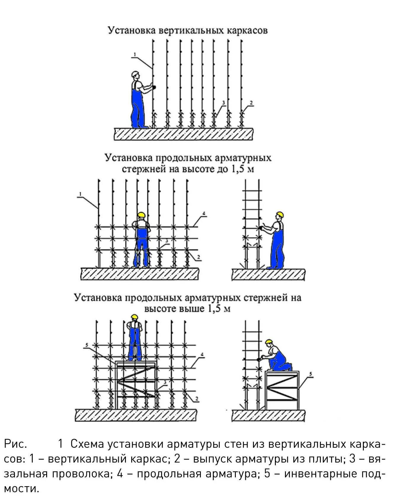 Высота вертикального. Армирование бетона схема. Армирование бетонной стенки 150 мм. Армирование вертикальных стен из бетона. Схема укладки арматуры для плиты.