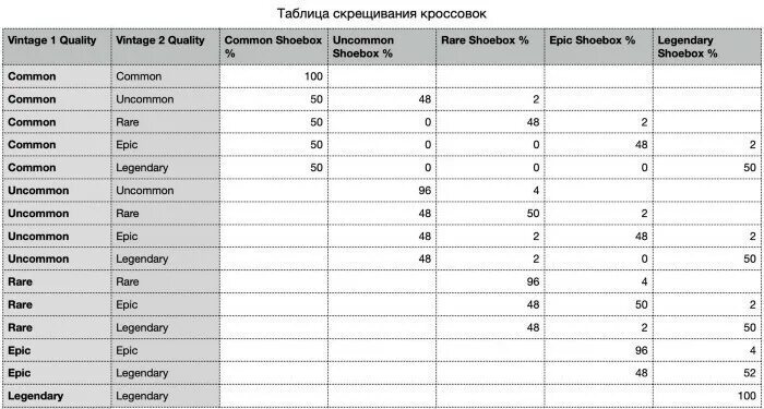 Таблица заработка stepn. Таблица улучшения камней stepn. Таблица GMT stepn. Таблица добычи GMT stepn. Как скрещивать палов