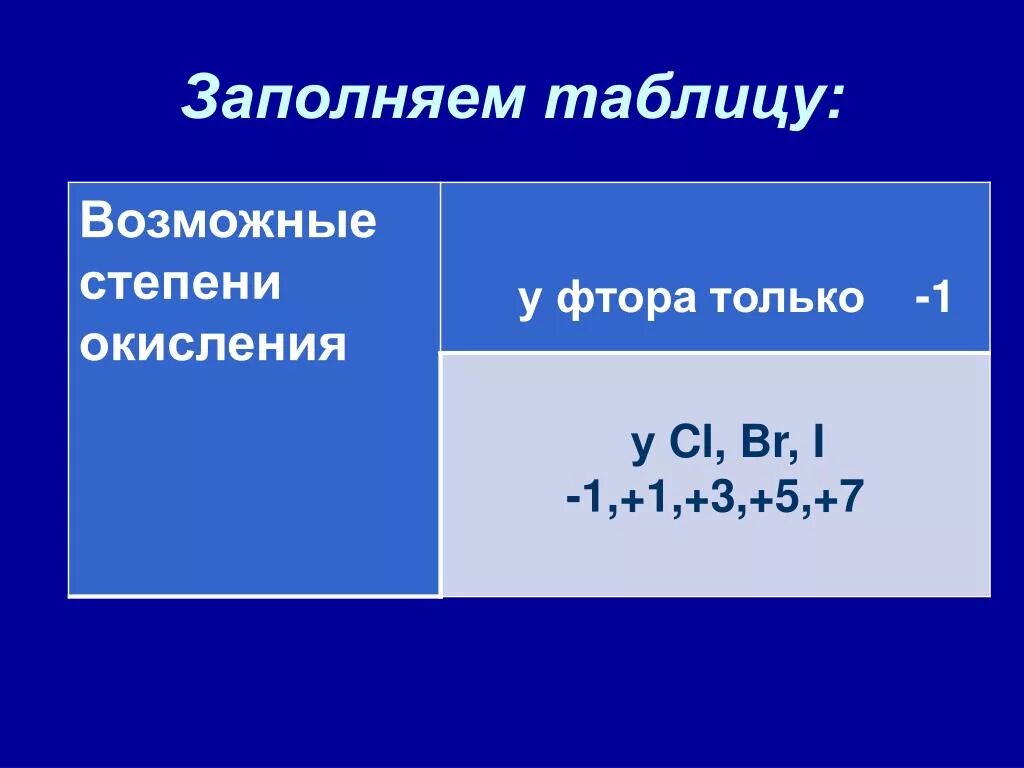 Степень окисления фтора в соединениях 1. Степени окисления фтор фтора. Возможные степени окисления фтора. Степени оксидения фтора. Высшая степень окисления фтора.