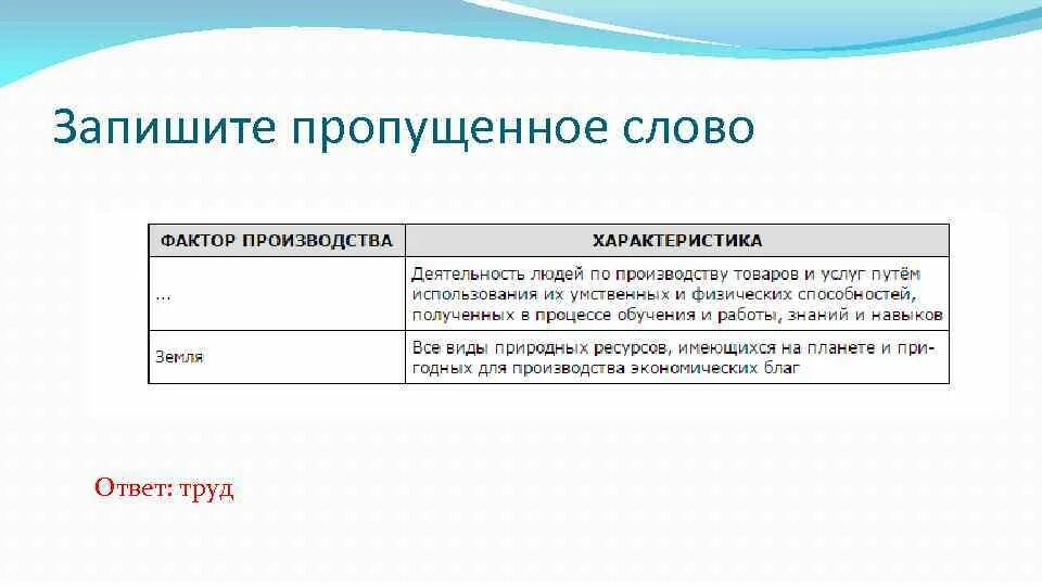 Запишите слово пропущенное в таблице доход. Запишите слово пропущенное в таблице факторы производства. Запишите слова пропущенные в схеме факторы производства труд земля. Запишите слово пропущенное в таблице земля труд заработная плата. Запишите слово пропущенное в таблице понятия