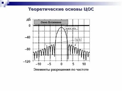Цос моя
