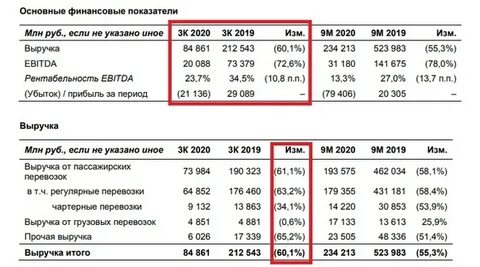 3 квартал 2020
