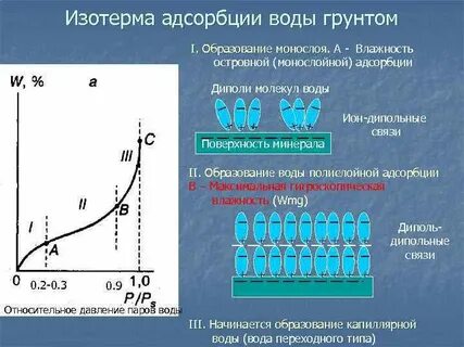 Вид сорбции при котором агрегация растворенных твердых