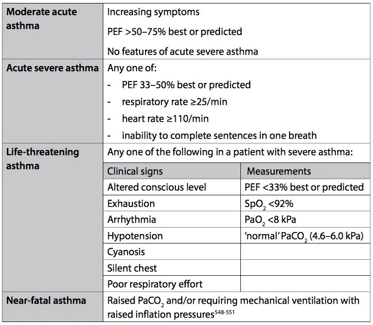Acute перевод. Asthma mechanism. Acute Respiratory failure. Опросник asthma prediction Tool. Classification of asthma exacerbations:.