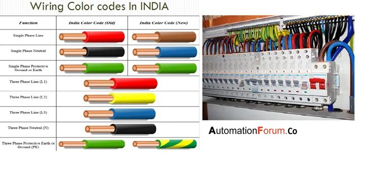 Цвета фаз по госту. Цвета фаз. фаза ноль цвета. types of wires. цветовое кодирование электроинструмента.