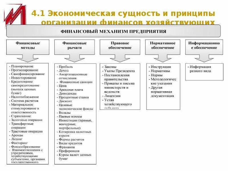 Сущность экономической информации. Структура управления финансами хозяйствующего субъекта. Экономическая безопасность хозяйствующего субъекта. Экономическая сущность финансов организации. Принципы создания коммерческой организации.