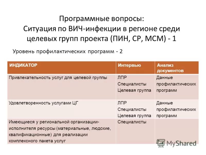 ситуационные вопросы в продажах. вопросы по теме конфликты. ситуационные вопросы в продажах примеры вопросов. ситуационные вопросы спин. вопросы о ситуации примеры.