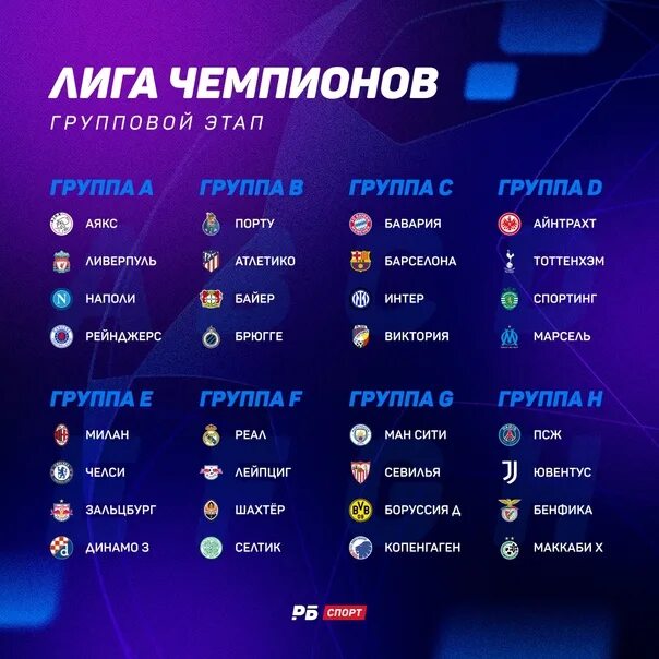 Все участники Лиги Чемпионов 2020/2021