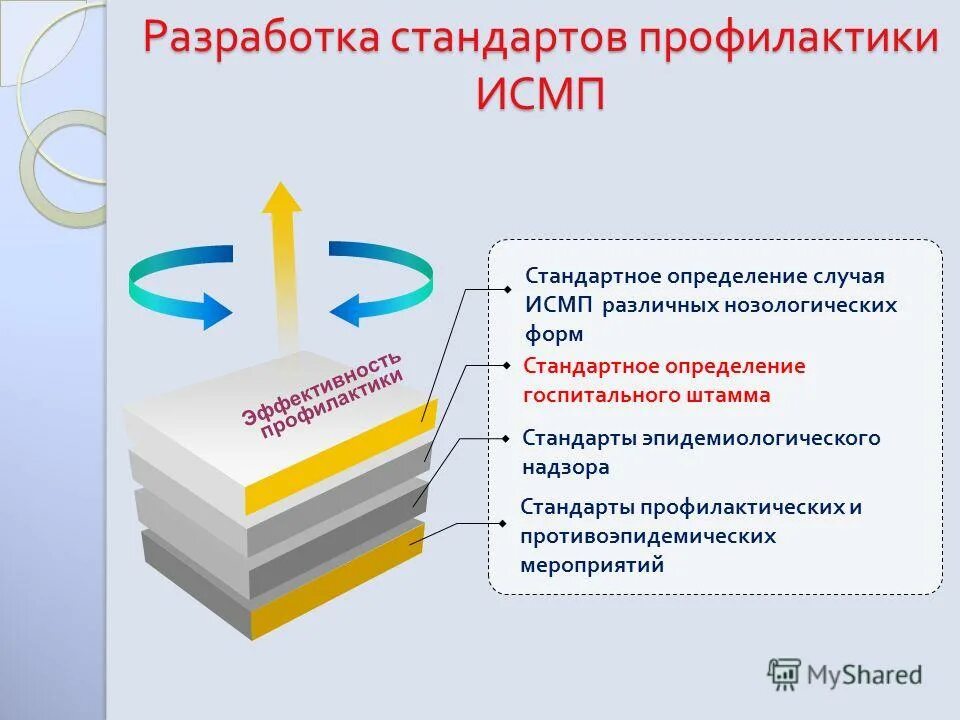 Выявление и регистрация случаев исмп. Схема мероприятий по профилактике исмп. Выявление и регистрация случаев исмп. Выявление и регистрация случаев исмп. Инфекции связанные с оказанием медицинской помощи.
