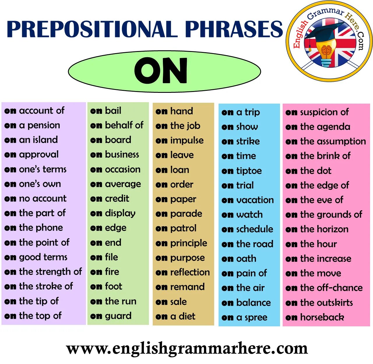 Phrases with the word point. Prepositional phrases в английском языке. preposition noun phrases. noun phrase в английском языке. prepositional phrases with nouns.