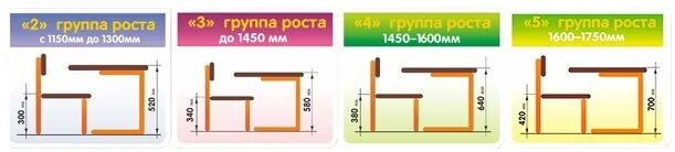 5 7 группа роста. Ростовые группы школьной мебели. Ростовые группы мебели для школы. Ростовые группы мебели для детского сада. Ростовая группа стулья и столы.