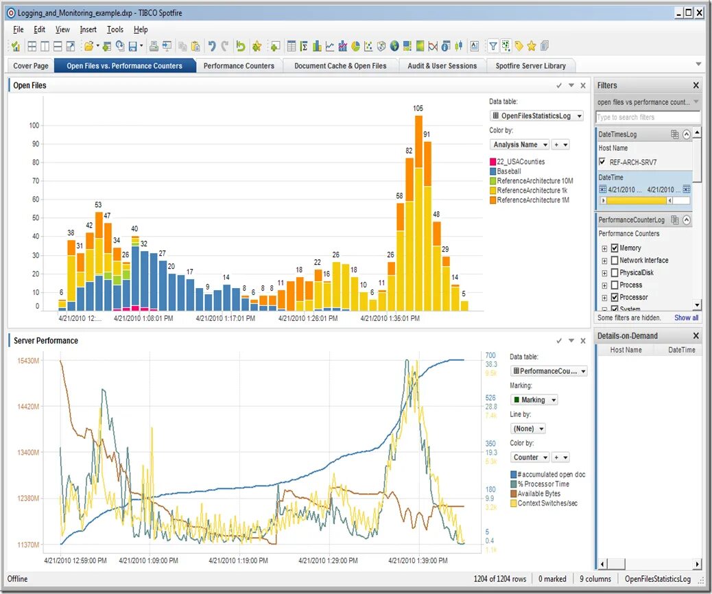 TIBCO Spotfire. TIBCO interface. RDM TIBCO interface. Spotfire Analyst.