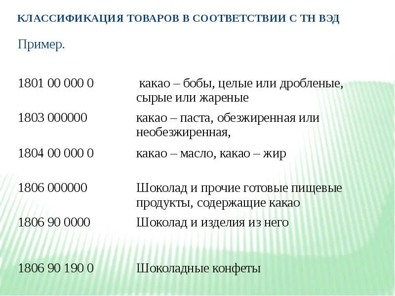 Тн ВЭД. ТНВЭД пример. Классификация товаров ВЭД. Тн ВЭД образец. Окпд соответствие тн вэд