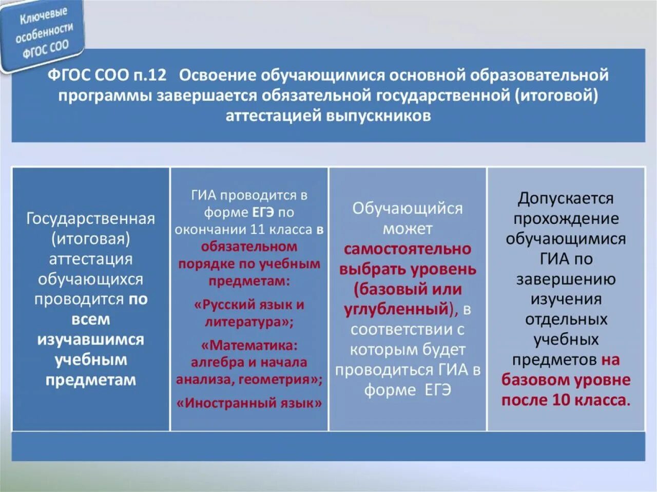 Уровни изучения математики. ФГОС среднего общего образования соо. Требования ФГОС ООО ФГОС соо. ФГОС среднего общего образования 2021. Требования к условичм реализациипрограмм обученя ФГОС 2021.