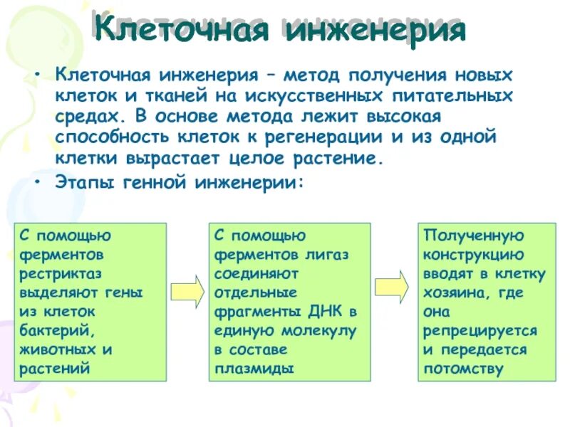 Какие методы используют в клеточной инженерии. Клеточная инженерия. Клеточнаяная инженерия. Клеточная инженерия это в биологии. Неклеточная инженерия.