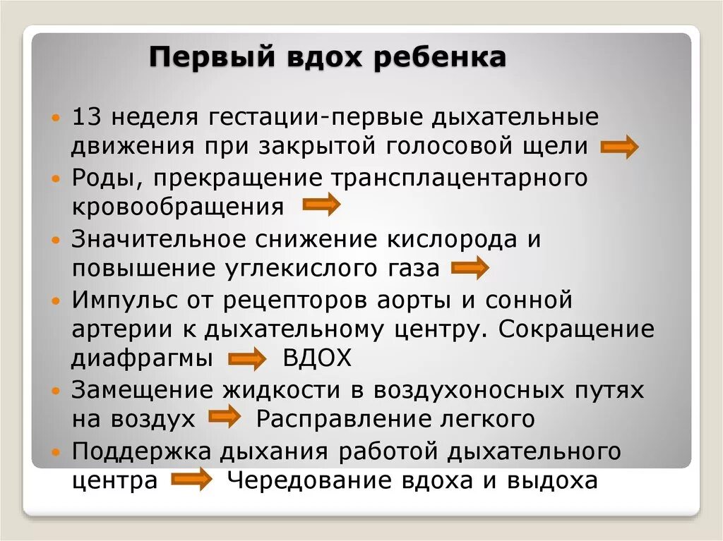 Вздохи у ребенка. Механизм первого вдоха новорожденного. Механизм первого вдоха новорожденного кратко. Причина первого вдоха новорожденного. Первый вдох новорожденного механизм.