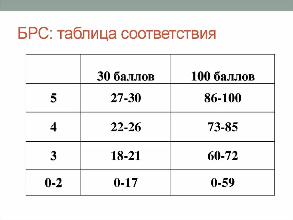 Баллы попрошу. Бальнорейтинговая система. Бально-рейтинговая система это. Балльно-рейтинговая система (БРС). Бально рейтинговая система РАНХИГС.