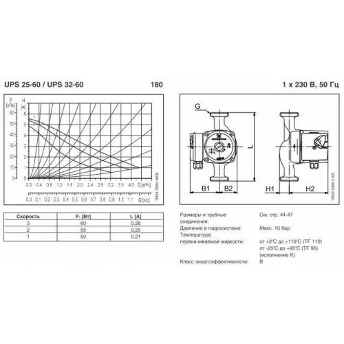 характеристики насоса 25 60 180. диаграмма насоса grundfos alpha2. диаграмма насоса грюндфос ups 25-60. характеристики насоса 25 60 180. характеристики насоса 25 60 180.