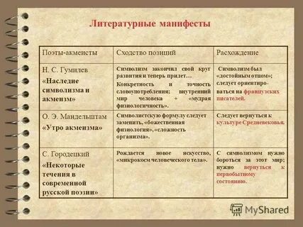 Манифест символизма