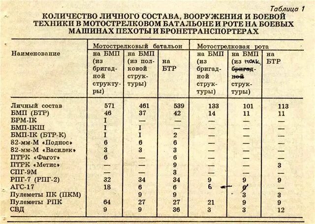 В роте должна быть