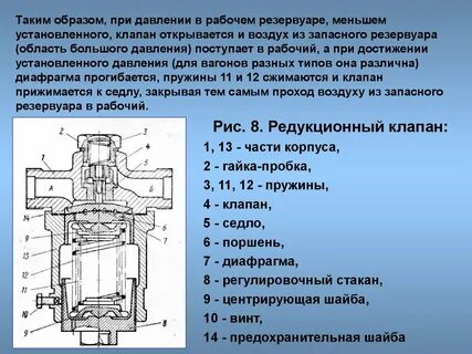 Давление полного открытия клапана