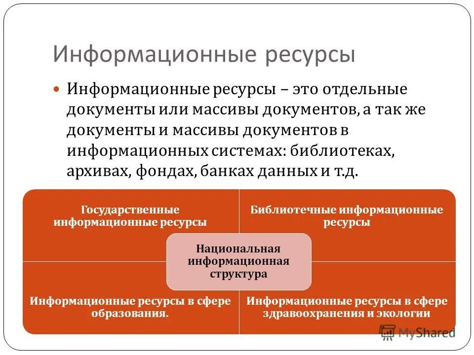 Информационных системах библиотеках архивах фондах