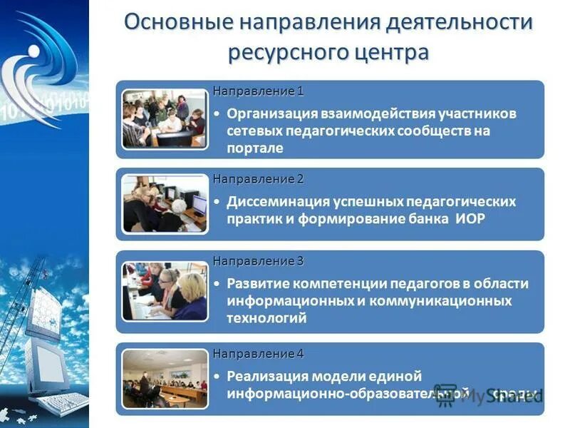 Организации участники сетевого взаимодействия. Направление деятельности ресурсного центра. Направления деятельности советника.