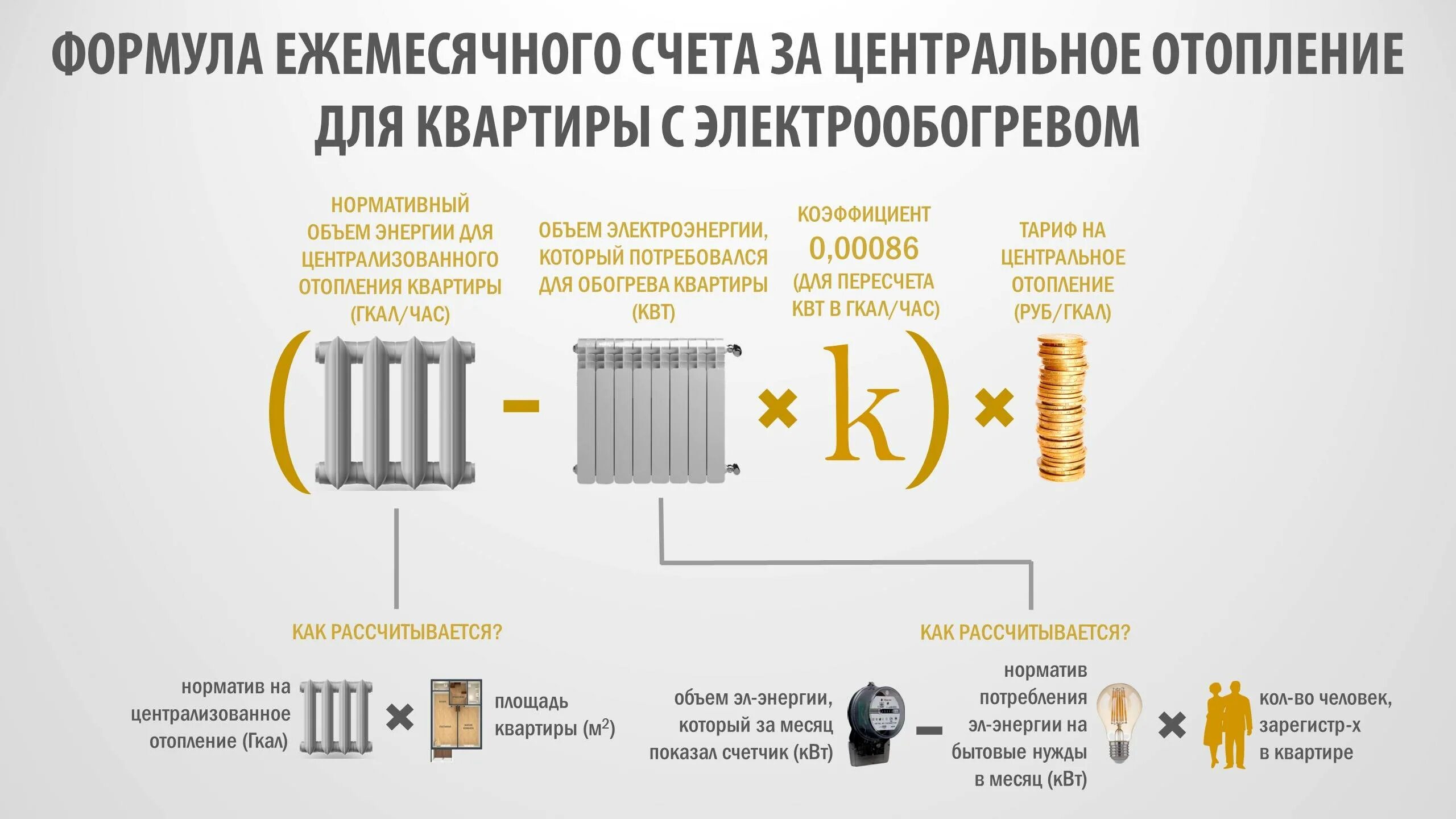 Теплоснабжение статьи. Формула расчета тепловой энергии на отопление. Формула мощность отопление расчета тепловой энергии. Как рассчитать оплату за отопление квартиры без приборов учета. Как посчитать тариф на отопление квартиры.