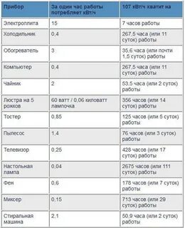 Средний расход л час