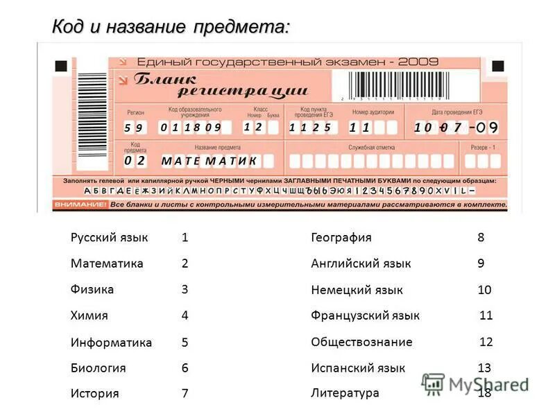 коды предметов на егэ 2020. код русский язык и литература. код русский язык и литература. код русский язык и литература. код русский язык и литература.