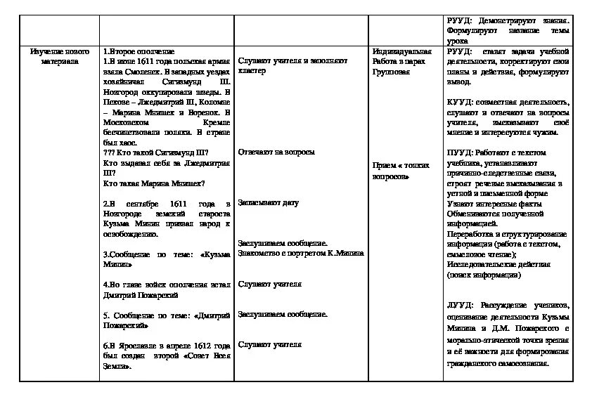 Народное ополчение 7 класс история россии таблица. Таблица история народное ополчение. Народные ополчения таблица по истории 7 класс. Начните заполнение таблицы народные ополчения. Таблица народное ополчение 7 класс.