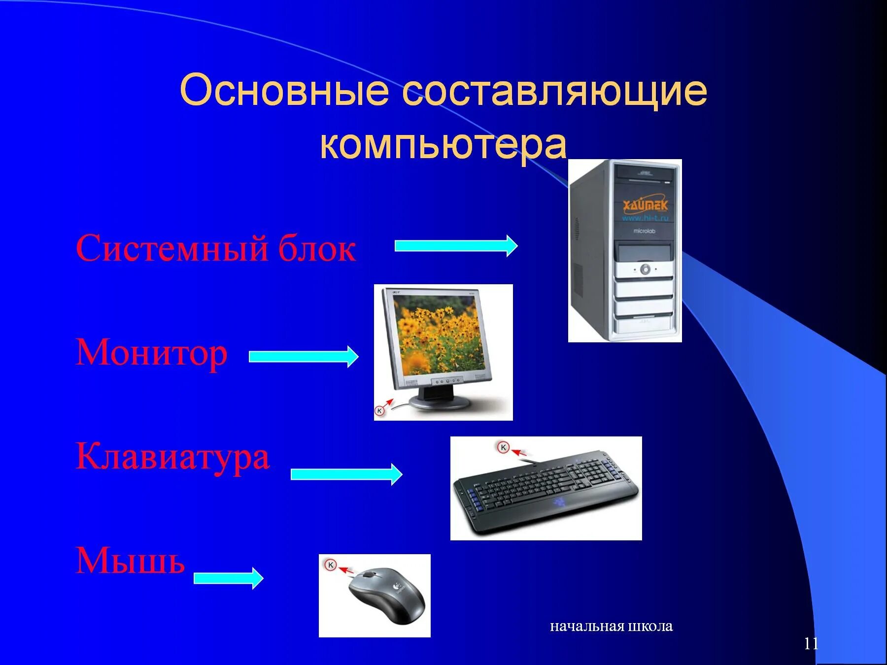 Составить компьютер. Компьютер для презентации. основные составляющие компьютера. слайд персональный компьютер. персональный компьютер презентация.