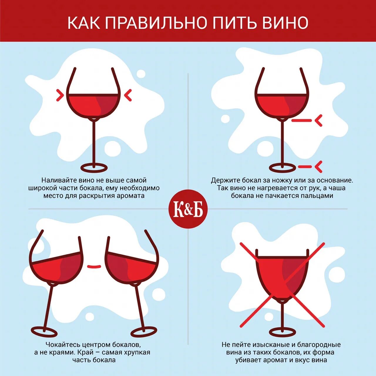 Зачем пить вино. Форма бокала для красного вина. Правила питья вина. Правильные бокалы по вино. Бокалы для вина по этикету.