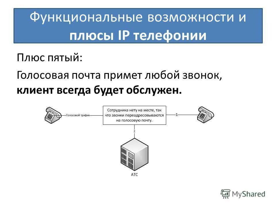 Айпи телефония это. Возможности интернет телефонии. IP телефония презентация. IP телефония возможности. Программы интернет телефонии.