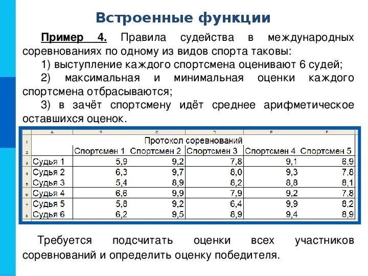 Встроенные функции в электронных. Организация вычислений в электронных таблицах. Организация расчетов в электронных таблицах. Встроенные функции 4 примера. Встроенные функции в электронных таблицах.