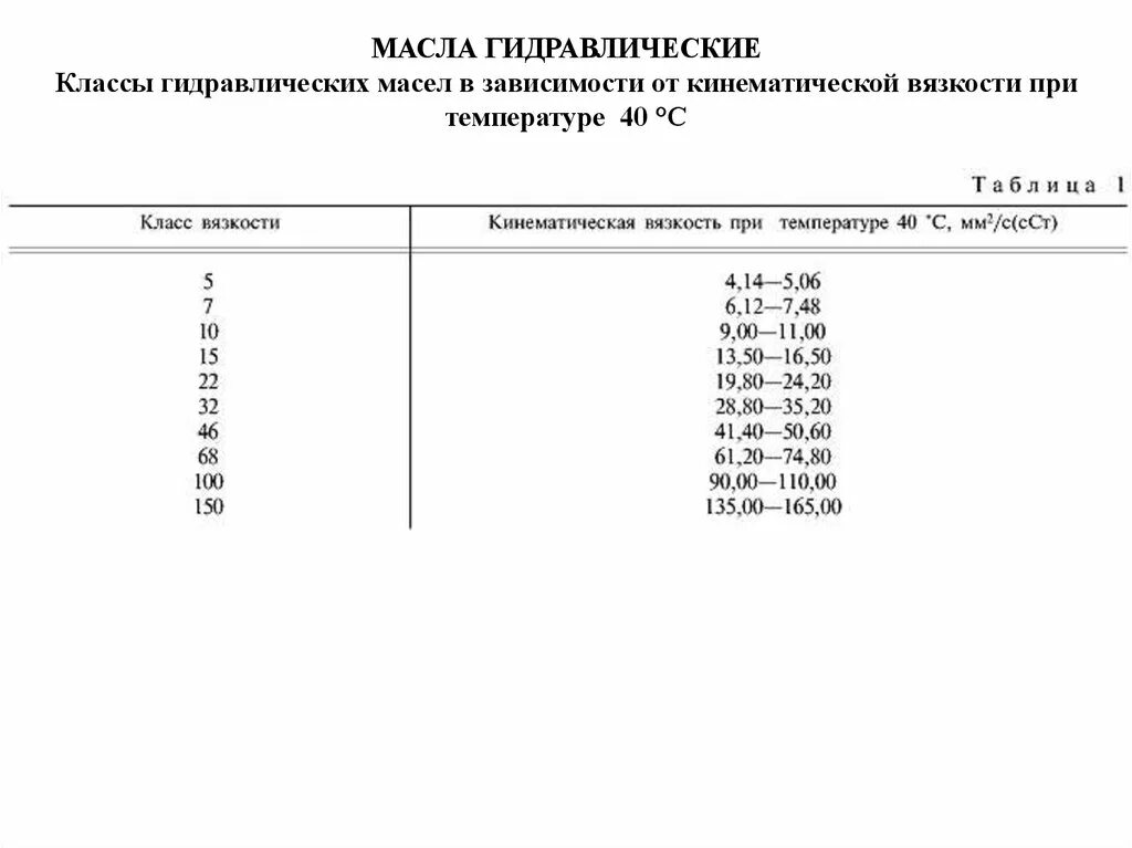 Гидравлические хар-ки жидкости. Динамическая вязкость молока. Гидравлическая жидкость вязкость. Плотность масла гидравлического 46. Рабочие жидкости гидросистем.