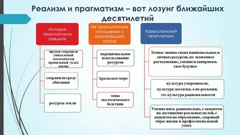 Практицизм