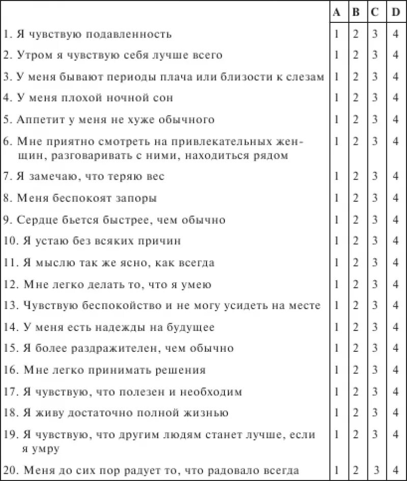 Депрессия шкала самооценки. Шкала Бека шкала депрессии тест. Шкала Бека тревожность и депрессия. Шкала депрессии Бека уровень тревожности. Тест опросник депрессии Бека.