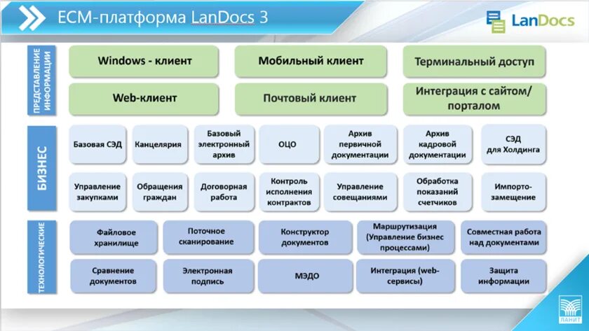 Система автоматизации документооборота схема. Эдо логотип. Экватор платформа эдо. Платформа эдо. Платформы сэд.