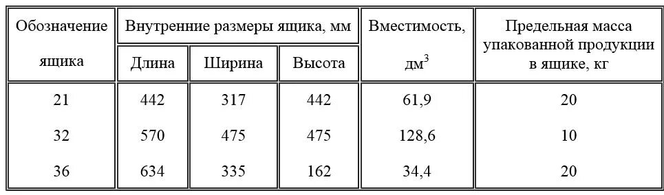 Предельный вес. Стенд для весоизмерительных датчиков. Предельно допустимая масса груза для женщин. Предельный вес. Вес подъема груза для мужчин.
