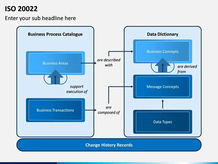Iso software. Iso 20022 xrp стандарт. iso 20022 схема. iso 20022 для чайников. транзакции iso 20022.