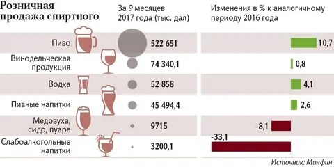 Акциз на вино