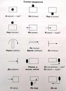 Предлоги квадрат