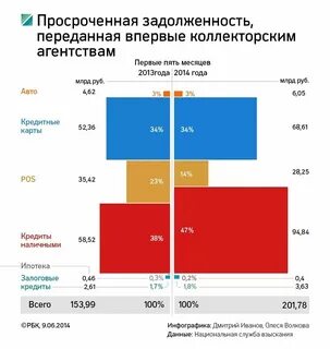 Имеет право банк передавать долг коллекторам
